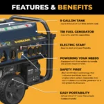 Firman 11600W Tri Fuel Portable Generators. - Image 5